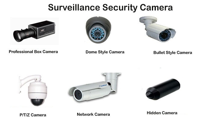 10 Different Types of CCTV Cameras and Their Purposes – Cosmotech ...